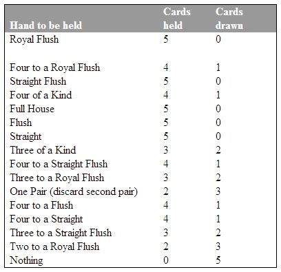 Simple Strategy for Deuces Wild Video Poker .